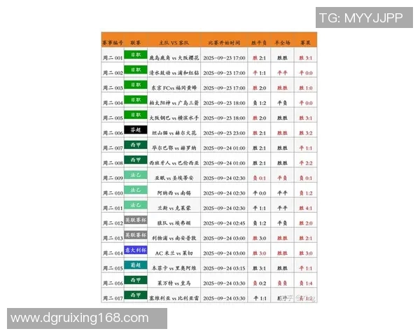 最新联赛足球星级排名揭晓各大球队竞争态势分析与未来走势预测 最新联赛足球星级排名揭晓各大球队竞争态势分析与未来走势预测
