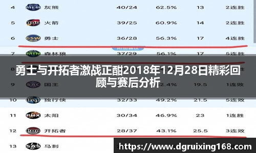 勇士与开拓者激战正酣2018年12月28日精彩回顾与赛后分析